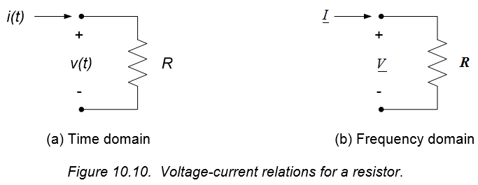 Figure 10.10. Figure 10.10.