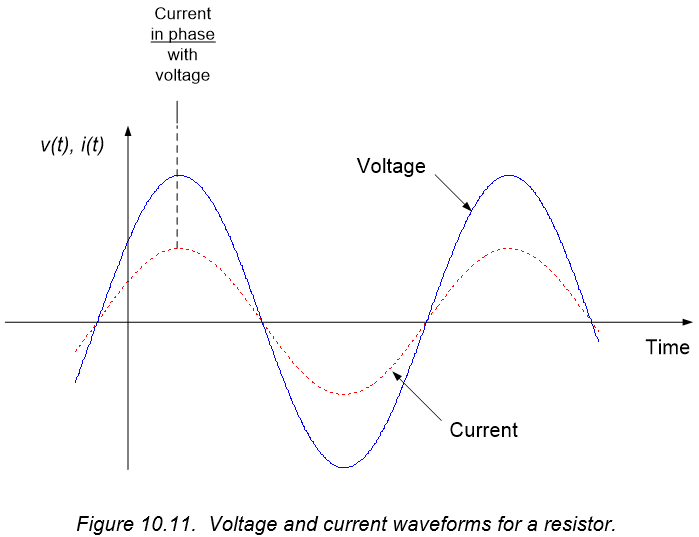 Figure 10.11. Figure 10.11.