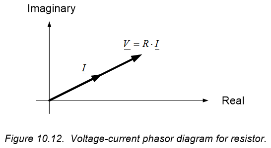 Figure 10.12. Figure 10.12.
