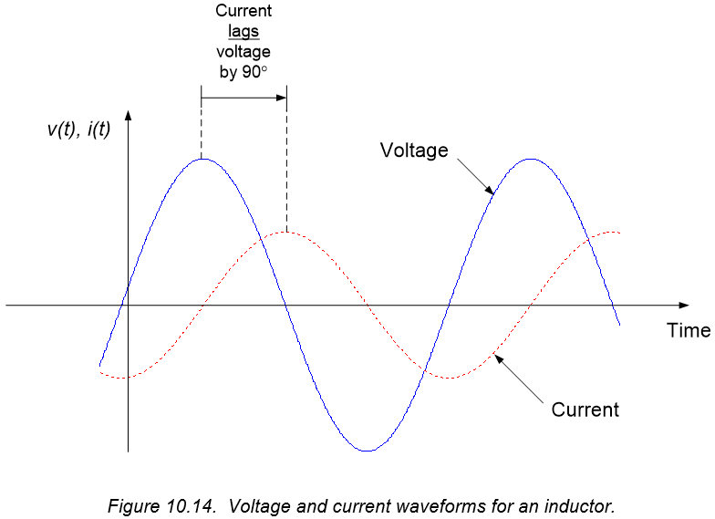 Figure 10.14. Figure 10.14.