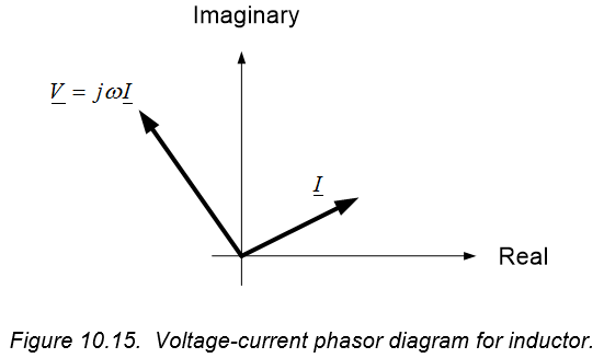 Figure 10.15. Figure 10.15.