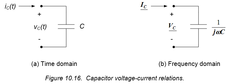 Figure 10.16. Figure 10.16.