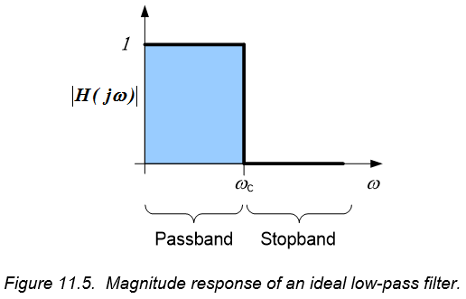 Figure 11.5.