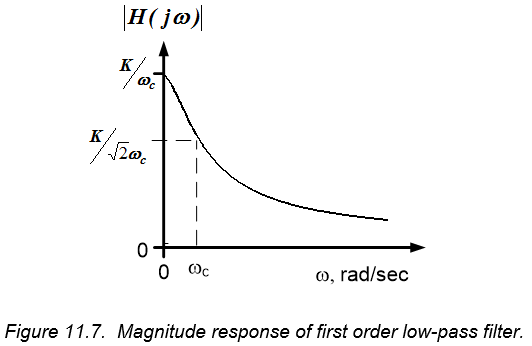 Figure 11.7.