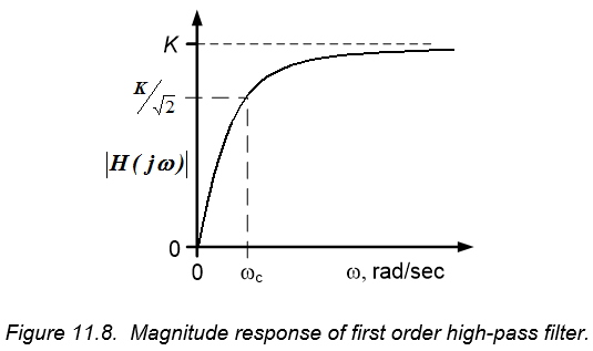 Figure 11.8.