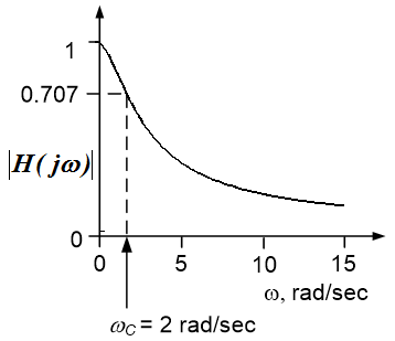 Example image 2.