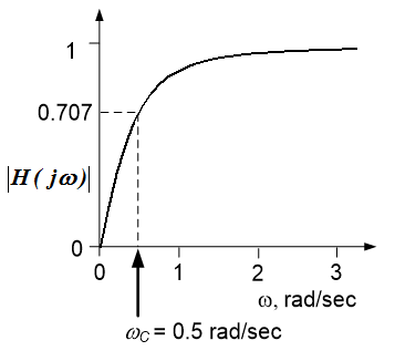Example image 2.