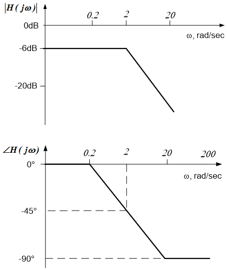 Example image 2.