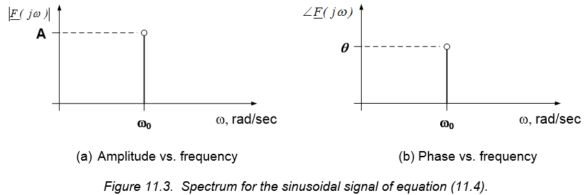 Figure 11.3. Figure 11.3.