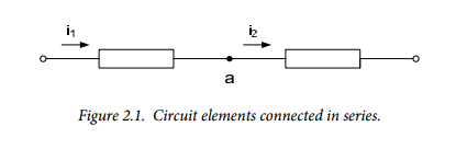 Figure 2.1.