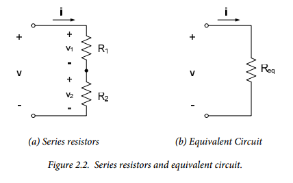Figure 2.2.