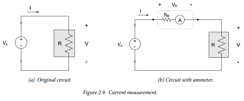 Figure 2.9.