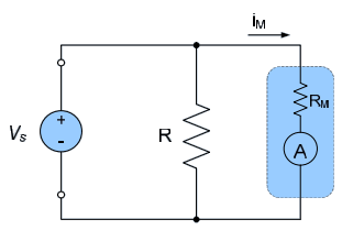 Caution example image.