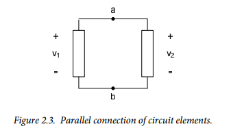 Figure 2.3