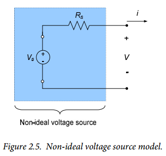Figure 2.5.