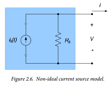 Figure 2.6.