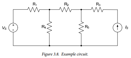 Figure 3.8.