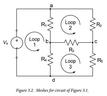 Figure 3.2.