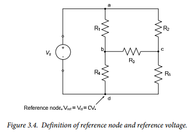 Figure 3.4.