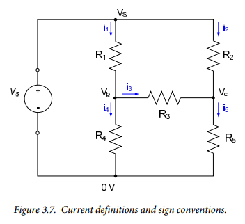 Figure 3.7.