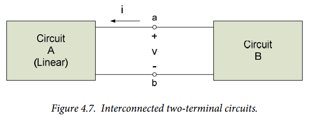Figure 4.7. Figure 4.7.