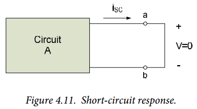 Figure 4.11. Figure 4.11.