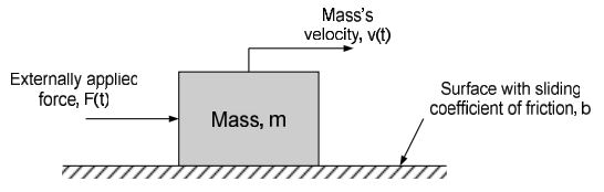 Example 4.1 image 1. Example 4.1 image 1.
