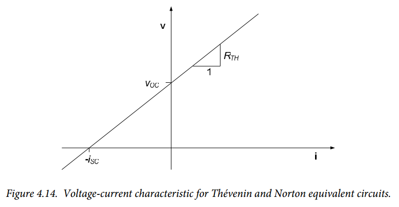 Figure 4.14. Figure 4.14.