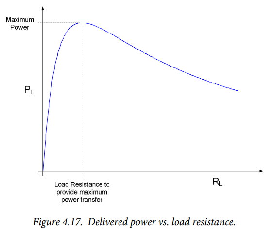 Figure 4.17. Figure 4.17.
