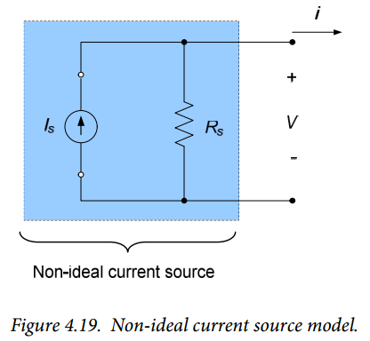 Figure 4.19. Figure 4.19.