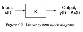 Figure 4.2. Figure 4.2.