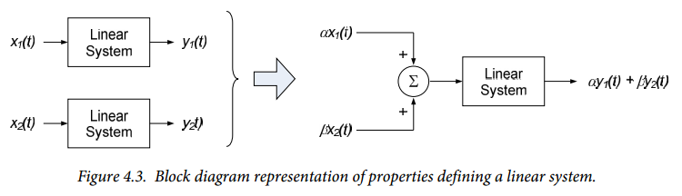 Figure 4.3. Figure 4.3.