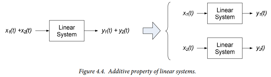 Figure 4.4. Figure 4.4.