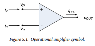 Figure 5.1. Figure 5.1.