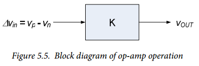Figure 5.5. Figure 5.5.