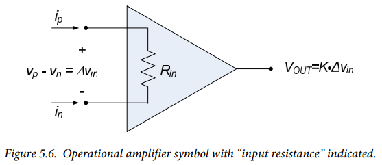 Figure 5.6. Figure 5.6.