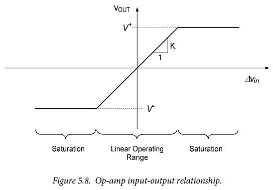 Figure 5.8. Figure 5.8.