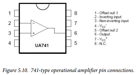 Figure 5.10. Figure 5.10.