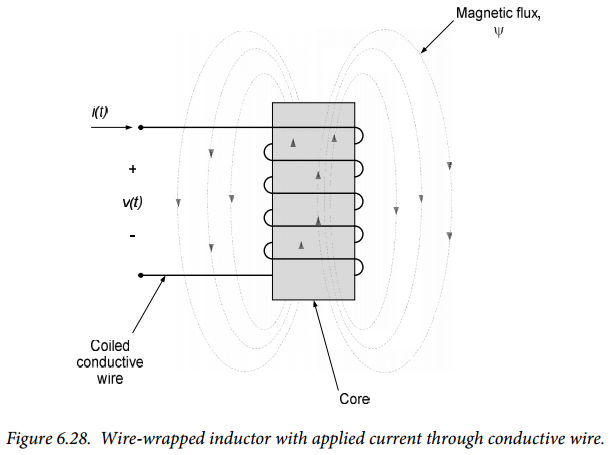 Figure 6.28. Figure 6.28.