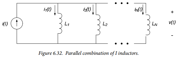 Figure 6.32. Figure 6.32.