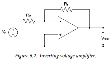 Figure 6.2. Figure 6.2.