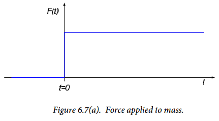 Figure 6.7(a). Figure 6.7(a).