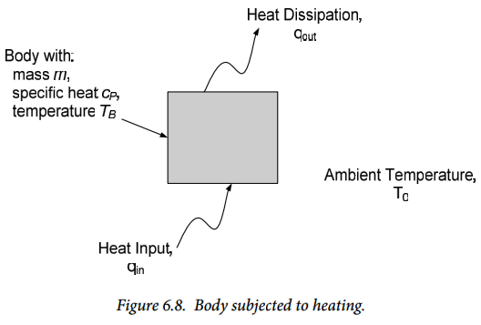 Figure 6.8. Figure 6.8.