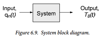 Figure 6.9. Figure 6.9.