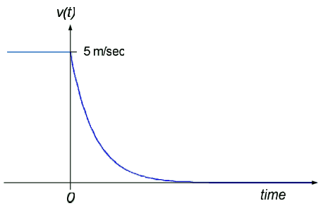 Exercise image 1. Exercise image 1.