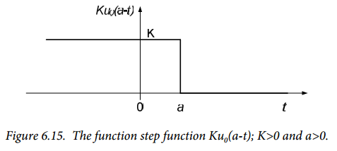 Figure 6.15. Figure 6.15.