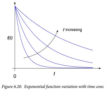 Figure 6.20. Figure 6.20.