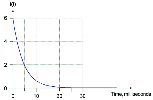Exercise image 2. Exercise image 2.