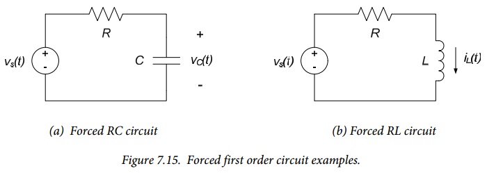 Figure 7.15. Figure 7.15.