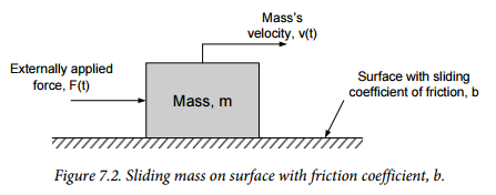 Figure 7.2. Figure 7.2.